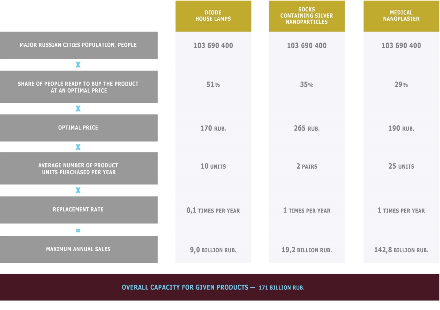 Potential demand for consumer nanoproducts (B2C market), Source: Azoev (2011)